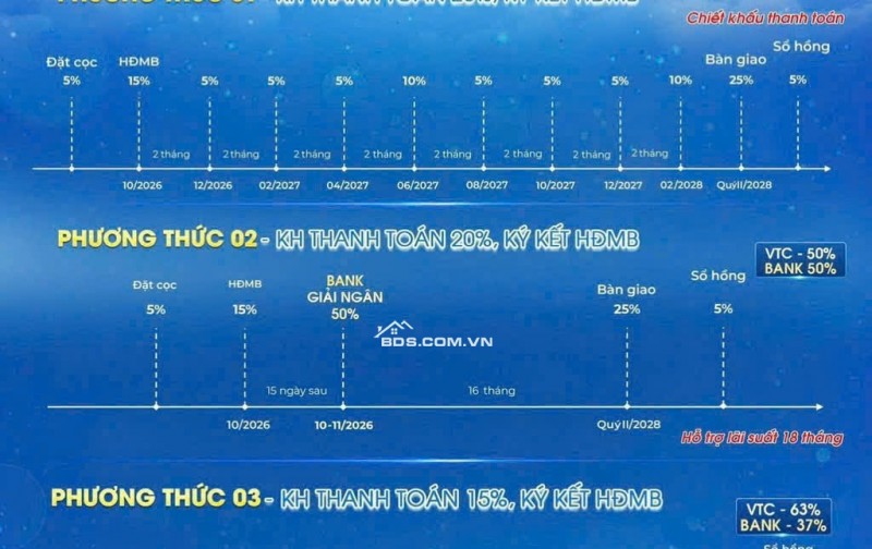 Căn hộ Bcons Newsky 55m2 thiết kế 2PN2WC giá trực tiếp từ CĐT